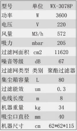 哈爾濱工業(yè)吸塵器