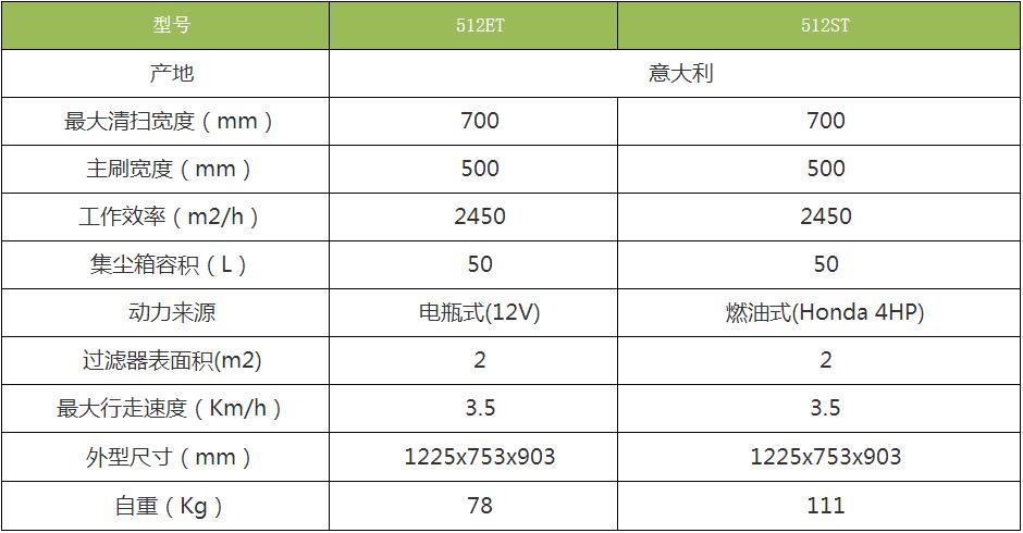 哈爾濱洗地機