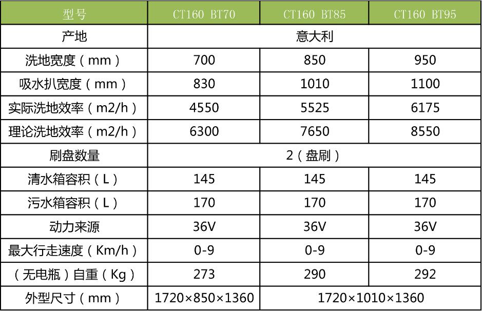 哈爾濱洗地機