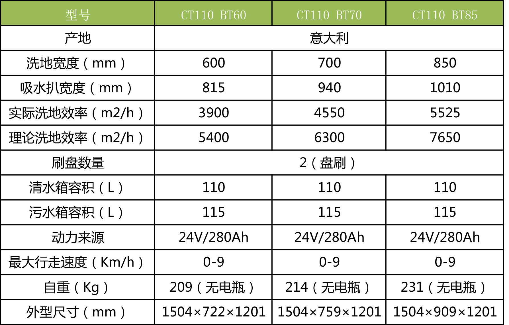 哈爾濱洗地機